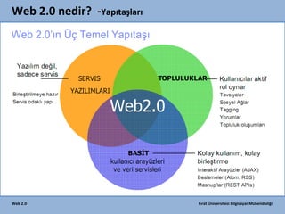 Web 2.0 nedir? -Yapıtaşları

Web 2.0

Fırat Üniversitesi Bilgisayar Mühendisliği

 