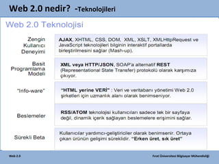 Web 2.0 nedir? -Teknolojileri

Web 2.0

Fırat Üniversitesi Bilgisayar Mühendisliği

 
