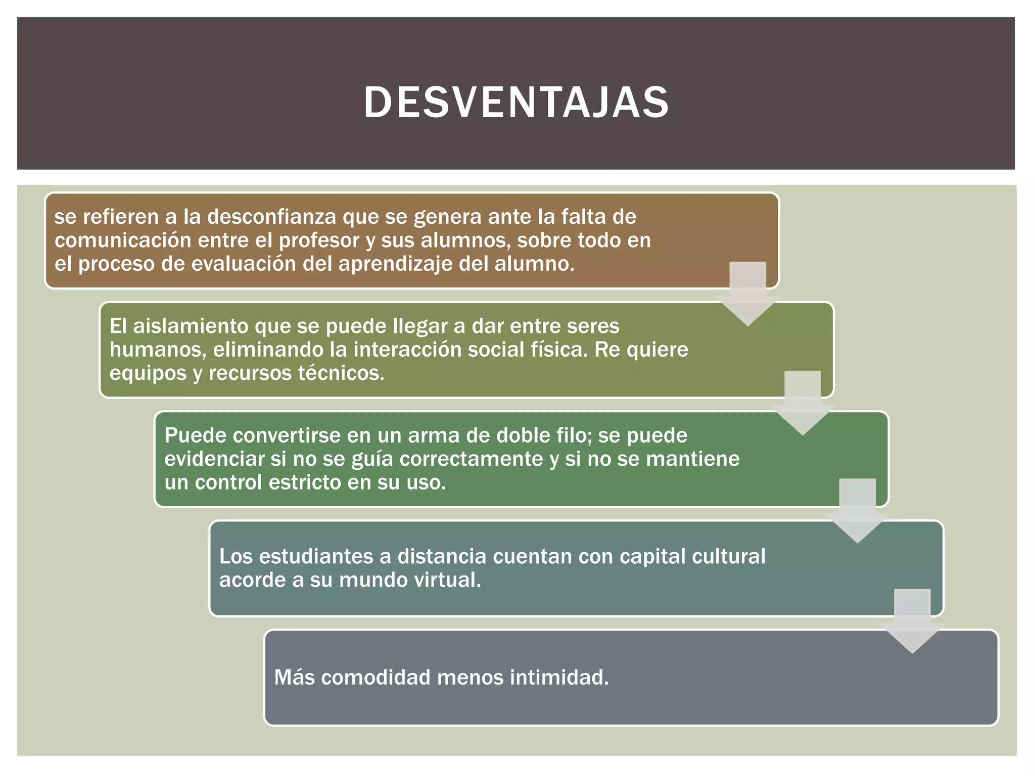 DESVENTAJAS
se refieren a la desconfianza que se genera ante la falta de
comunicación entre el profesor y sus alumnos, sobre todo en
el proceso de evaluación del aprendizaje del alumno.
El aislamiento que se puede llegar a dar entre seres
humanos, eliminando la interacción social física. Re quiere
equipos y recursos técnicos.
Puede convertirse en un arma de doble filo; se puede
evidenciar si no se guía correctamente y si no se mantiene
un control estricto en su uso.
Los estudiantes a distancia cuentan con capital cultural
acorde a su mundo virtual.
Más comodidad menos intimidad.
 