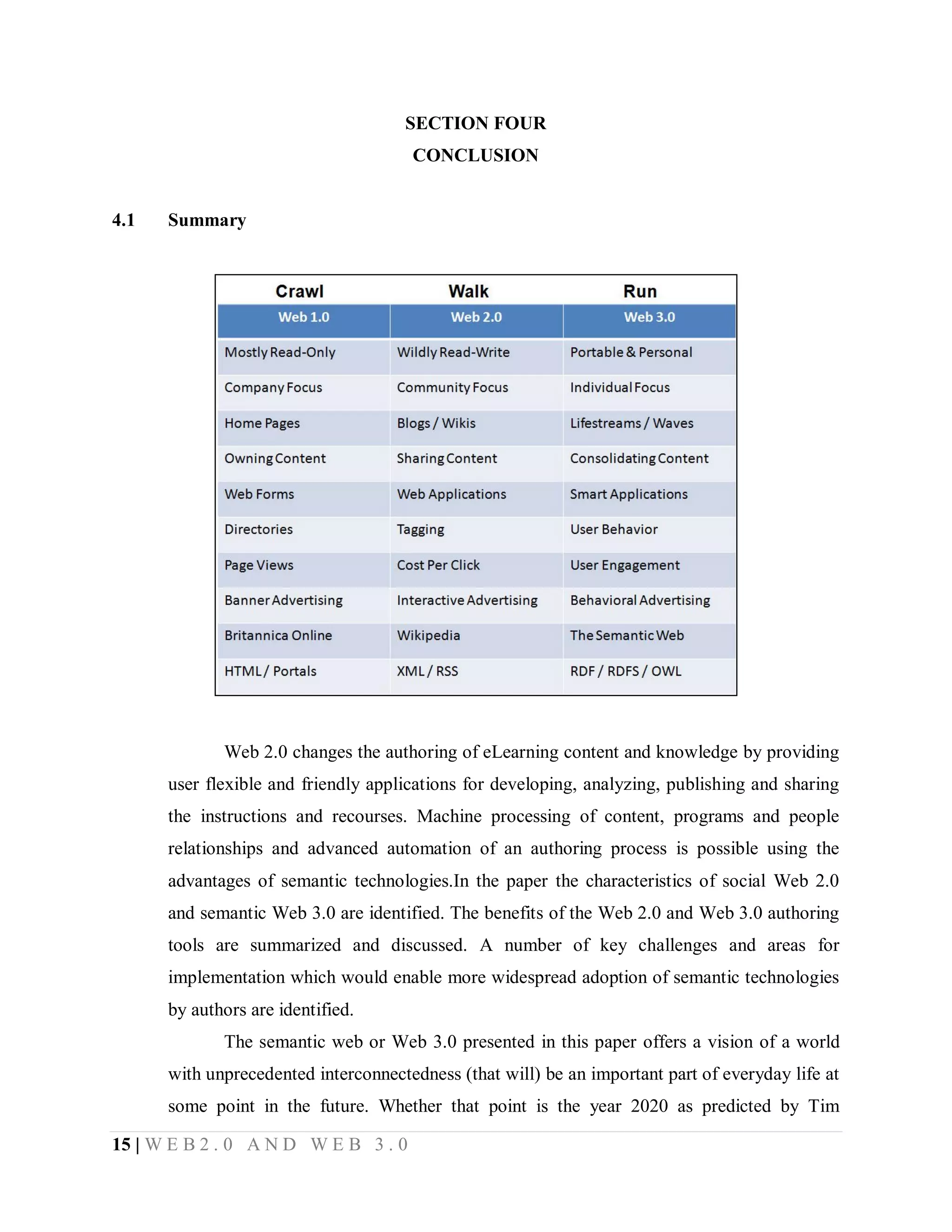 SECTION FOUR
CONCLUSION

4.1

Summary

Web 2.0 changes the authoring of eLearning content and knowledge by providing
user flexible and friendly applications for developing, analyzing, publishing and sharing
the instructions and recourses. Machine processing of content, programs and people
relationships and advanced automation of an authoring process is possible using the
advantages of semantic technologies.In the paper the characteristics of social Web 2.0
and semantic Web 3.0 are identified. The benefits of the Web 2.0 and Web 3.0 authoring
tools are summarized and discussed. A number of key challenges and areas for
implementation which would enable more widespread adoption of semantic technologies
by authors are identified.
The semantic web or Web 3.0 presented in this paper offers a vision of a world
with unprecedented interconnectedness (that will) be an important part of everyday life at
some point in the future. Whether that point is the year 2020 as predicted by Tim
15 | W E B 2 . 0 A N D W E B 3 . 0

 