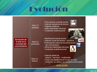 Evolución

 