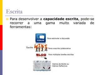 Escrita
 Para desenvolver a capacidade escrita, pode-se
recorrer a uma gama muito variada de
ferramentas:
 