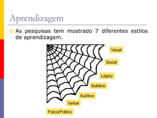 Aprendizagem
 As pesquisas tem mostrado 7 diferentes estilos
de aprendizagem.
Visual
Lógico
Solitário
Auditivo
Verbal
Físico/Prático
Social
 