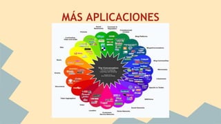 MÁS APLICACIONES
 