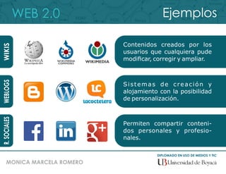 WEB 2.0
DIPLOMADO EN USO DE MEDIOS Y TIC
MONICA MARCELA ROMERO
Ejemplos
WIKIS
Contenidos creados por los
usuarios que cualquiera pude
modiﬁcar, corregir y ampliar.
WEBLOGS
Sistemas de creación y
alojamiento con la posibilidad
de personalización.
R.SOCIALES
Permiten compartir conteni-
dos personales y profesio-
nales.
 