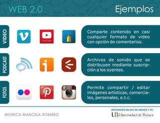 WEB 2.0
DIPLOMADO EN USO DE MEDIOS Y TIC
MONICA MARCELA ROMERO
Ejemplos
VIDEO
Comparte contenido en casi
cualquier formato de video
con opción de comentarios.
PODCAST
Archivos de sonido que se
distribuyen mediante suscrip-
ción a los oyentes.
FOTOS
Permite compartir / editar
imágenes artísticas, comercia-
les, personales, e.t.c.
 