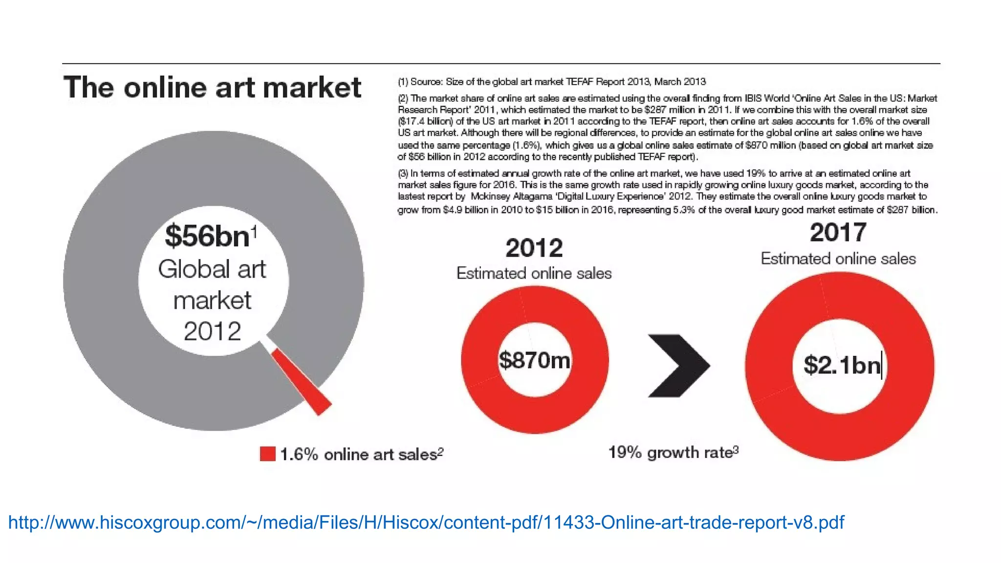 http://www.hiscoxgroup.com/~/media/Files/H/Hiscox/content-pdf/11433-Online-art-trade-report-v8.pdf
 