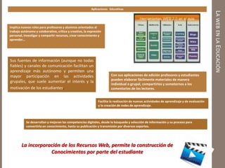 LAWEBENLAEDUCACIÓN
Aplicaciones Educativas
Implica nuevos roles para profesores y alumnos orientados al
trabajo autónomo y colaborativo, crítico y creativo, la expresión
personal, investigar y compartir recursos, crear conocimiento y
aprender…
Con sus aplicaciones de edición profesores y estudiantes
pueden elaborar fácilmente materiales de manera
individual o grupal, compartirlos y someternos a los
comentarios de los lectores.
Facilita la realización de nuevas actividades de aprendizaje y de evaluación
y la creación de redes de aprendizaje.
La incorporación de los Recursos Web, permite la construcción de
Conocimientos por parte del estudiante
Se desarrollan y mejoran las competencias digitales, desde la búsqueda y selección de información y su proceso para
convertirla en conocimiento, hasta su publicación y transmisión por diversos soportes.
Sus fuentes de información (aunque no todas
fiables) y canales de comunicación facilitan un
aprendizaje más autónomo y permiten una
mayor participación en las actividades
grupales, que suele aumentar el interés y la
motivación de los estudiantes.
 