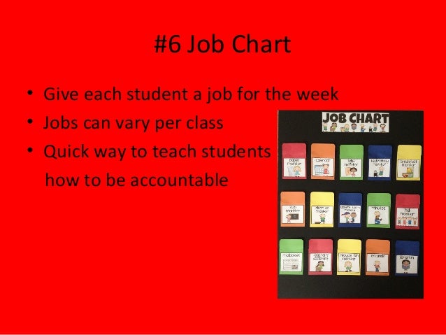 Classroom Management Chart Ideas