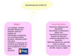 Herramientas de la Web 2.0
Blogger
Los weblogs, también
llamados blosgs son
espacios web que
pueden ser
individuales o colectivos,
con una determinada
temática, utilizados sobre
todo para
compartir e interactuar en
la red aunque también se
usan simplemente como
diario
personal.
Correo Electronico
Para fines didácticos del
desarrollo
del módulo consideramos
utilizar una
herramienta que está al
alcance de todos los
usuarios ingresando a la
dirección:
http//www.gmail.com, permite
crear su cuenta
de correo de una manera muy
sencilla, segura y rápida
 