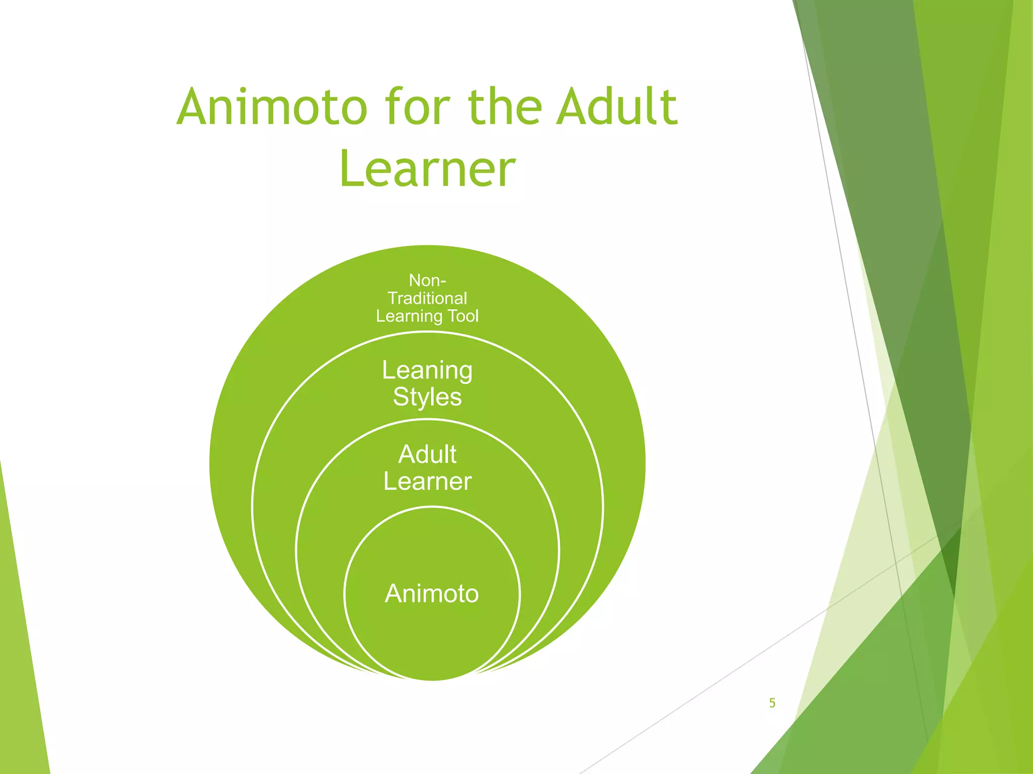 Animoto for the Adult
Learner
Non-
Traditional
Learning Tool
Leaning
Styles
Adult
Learner
Animoto
5
 