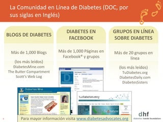 4 
La Comunidad en Línea de Diabetes (DOC, por 
sus siglas en Inglés) 
Más de 20 grupos en 
línea 
(los más leídos) 
TuDiabetes.org 
DiabetesDaily.com 
DiabetesSisters 
BLOGS DE DIABETES 
Más de 1,000 Blogs 
(los más leídos) 
DiabetesMine.com 
The Butter Compartment 
Scott’s Web Log 
DIABETES EN 
FACEBOOK 
GRUPOS EN LÍNEA 
SOBRE DIABETES 
Más de 1,000 Páginas en 
Facebook® y grupos 
Para mayor información visita www.diabetesadvocates.org 
 