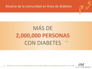 5 
Alcance de la comunidad en línea de diabetes 
MÁS DE 
2,000,000 PERSONAS 
CON DIABETES 
(1) 
(1) dLife Continues to Dominate among the Diabetes Community Online. Available at: www.comScore.com. Accessed on: July 7, 2010. 
 