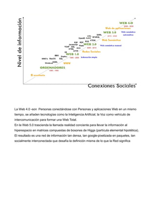 La Web 4.0 -son Personas conectándose con Personas y aplicaciones Web en un mismo
tiempo, se añaden tecnologías como la Inteligencia Artificial, la Voz como vehículo de
intercomunicación para formar una Web Total.
En la Web 5.0 trascienda la llamada realidad conciente para llevar la información al
hiperespacio en matrices compuestas de bosones de Higgs (partícula elemental hipotética).
El resultado es una red de información tan densa, tan google-pixelizada en paquetes, tan
socialmente interconectada que desafía la definición misma de lo que la Red significa
 