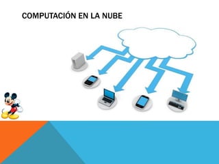 COMPUTACIÓN EN LA NUBE
 