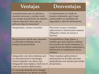 Ventajas Desventajas
Actualizaciones que no afectan a
nuestros recursos, ¿cuántas veces
una simple actualización de nuestro
sistema operativo hace que un
software deje de funcionar?
La información no reside en
nuestro ordenador, por lo que
podría haber un problema de
seguridad o robo de información
Simplicidad y menor inversión Para tener acceso a nuestras
aplicaciones e información estamos
obligados a tener un acceso a
Internet
Recuperación rápida ante desastres
y reducción al mínimo de los
tiempos de inactividad.
Escalabilidad a largo plazo, a
medida que más usuarios utilizan
los recursos de cloud computer, la
carga de los servidores aumentará y
disminuirá el rendimiento de los
mismos.
Integración con otros sistemas, por
su estructuración la tecnología
cloud computer nos ofrece una
integración más rápida y fácil con el
resto de nuestras aplicaciones.
Tener nuestras aplicaciones e
información en la nube crea una
dependencia con nuestro proveedor
de servicios
Un uso más eficiente de la energía
permitiéndonos un ahorro en dicho
 