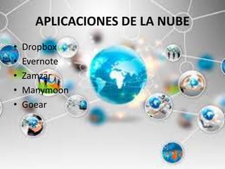 APLICACIONES DE LA NUBE
• Dropbox
• Evernote
• Zamzar
• Manymoon
• Goear
 