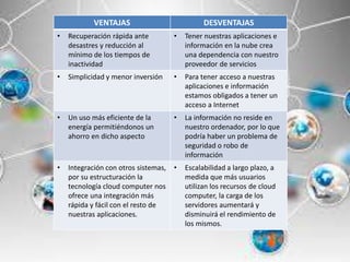 VENTAJAS DESVENTAJAS
• Recuperación rápida ante
desastres y reducción al
mínimo de los tiempos de
inactividad
• Tener nuestras aplicaciones e
información en la nube crea
una dependencia con nuestro
proveedor de servicios
• Simplicidad y menor inversión • Para tener acceso a nuestras
aplicaciones e información
estamos obligados a tener un
acceso a Internet
• Un uso más eficiente de la
energía permitiéndonos un
ahorro en dicho aspecto
• La información no reside en
nuestro ordenador, por lo que
podría haber un problema de
seguridad o robo de
información
• Integración con otros sistemas,
por su estructuración la
tecnología cloud computer nos
ofrece una integración más
rápida y fácil con el resto de
nuestras aplicaciones.
• Escalabilidad a largo plazo, a
medida que más usuarios
utilizan los recursos de cloud
computer, la carga de los
servidores aumentará y
disminuirá el rendimiento de
los mismos.
 