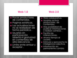 Web 1.0
 Pocos productores
de contenidos.
 Paginas estáticas.
 Las actualizaciones
no se realizaban de
forma periódica .
 Usuarios sin
participación
abierta ni gratuidad
en contenidos de
alta relevancia .
 Limite entre emisor y
receptor .
Web 2.0
 Web colaborativa.
 Usuarios activos
productores de
contenidos.
 Mas posibilidad de
publicar informaciones
y realizar cambios .
 Facilita las
interacciones.
 Ahorra tiempo al
usuario.
 Estimula y aprovecha la
inteligencia colectiva.
 Información en
permanente cambio
 