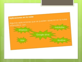 dropbox
box
mediafire
skydrive
Google drive
 