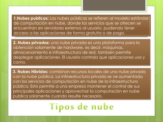 1.Nubes publicas: Las nubes públicas se refieren al modelo estándar
de computación en nube, donde los servicios que se ofrecen se
encuentran en servidores externos al usuario, pudiendo tener
acceso a las aplicaciones de forma gratuita o de pago.
2. Nubes privadas: una nube privada es una plataforma para la
obtención solamente de hardware, es decir, máquinas,
almacenamiento e infraestructura de red, también permite
desplegar aplicaciones. El usuario controla que aplicaciones usa y
como.
3. Nubes Hibridas: combinan recursos locales de una nube privada
con la nube pública. La infraestructura privada se ve aumentada
con los servicios de computación en nube de la infraestructura
pública. Esto permite a una empresa mantener el control de sus
principales aplicaciones y aprovechar la computación en nube
publica solamente cuando resulte necesario.
 