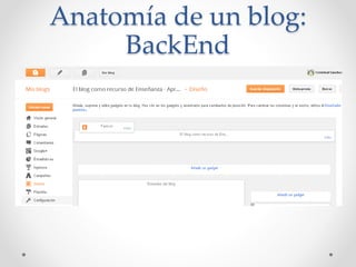 Anatomía de un blog:
BackEnd
 