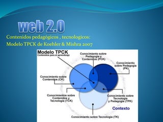 Contenidos pedagógicos , tecnologicos:
Modelo TPCK de Koehler & Mishra 2007
 