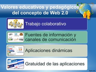 Valores educativos y pedagógicos
del concepto de Web 2.0
Trabajo colaborativo
Fuentes de información y
canales de comunicación
Aplicaciones dinámicas
Gratuidad de las aplicaciones
 