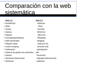 Comparación con la web
sistemática
Web 1.0Web 1.0 Web 2.0Web 2.0
● DoubleClick AdSense
● Ofoto Flickr
● Terratv YouTube
● Akamai BitTorrent
● Napster Mp3.com
● Enciclopedia Británica Wikipedia
● webs personales blogging
● Páginas vistas coste por clic
● screen scraping servicios web
● Publicación participación
● Sistema de gestión de contenidos wiki
● hotmail Gmail AOL
● directorios (taxonomía) etiquetas (folcsonomía)
● Stickiness redifusión
 