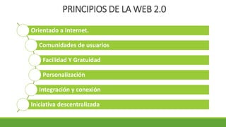PRINCIPIOS DE LA WEB 2.0
Orientado a Internet.
Comunidades de usuarios
Facilidad Y Gratuidad
Personalización
Integración y conexión
Iniciativa descentralizada
 