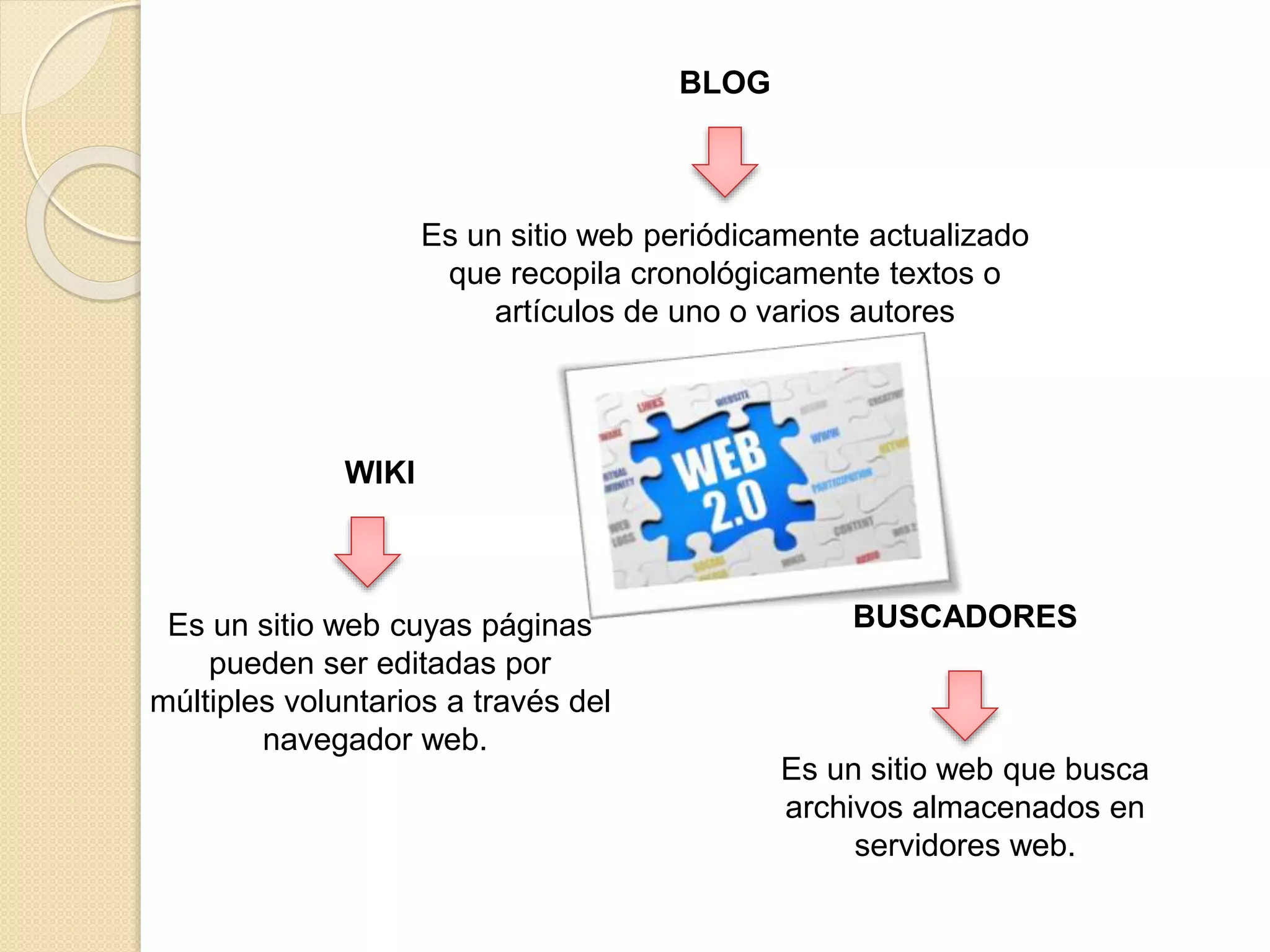 BLOG
Es un sitio web periódicamente actualizado
que recopila cronológicamente textos o
artículos de uno o varios autores
BUSCADORES
Es un sitio web que busca
archivos almacenados en
servidores web.
WIKI
Es un sitio web cuyas páginas
pueden ser editadas por
múltiples voluntarios a través del
navegador web.
 