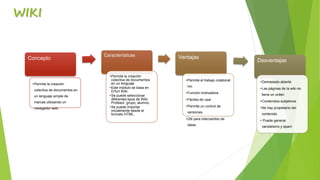 WIKI
Concepto
•Permite la creación
colectiva de documentos en
un lenguaje simple de
marcas utilizando un
navegador web.
Características
•Permite la creación
colectiva de documentos
en un lenguaje
•Este módulo se basa en
Erfurt Wiki.
•Se puede seleccionar
diferentes tipos de Wiki:
Profesor, grupo, alumno.
•Se puede importar
inicialmente desde el
formato HTML.
Ventajas
•Permite el trabajo colaborat
ivo.
•Función motivadora
•Fáciles de usar
•Permite un control de
versiones
•Útil para intercambio de
ideas
Desventajas
•Demasiado abierta
•Las páginas de la wiki no
tiene un orden
•Contenidos subjetivos
•No hay propietario del
contenido
• Puede generar
vandalismo y spam
 
