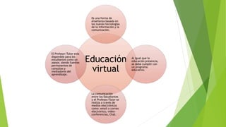 Educación
virtual
Es una forma de
enseñanza basada en
las nuevas tecnologías
de la información y la
comunicación.
Al igual que la
educación presencia,
se debe cumplir con
un programa
educativo.
La comunicación
entre los Estudiantes
y el Profesor/Tutor se
realiza a través de
medios electrónicos
como: email o correo
electrónico, video-
conferencias, Chat.
El Profesor/Tutor esta
disponible para los
estudiantes como un
asesor, siendo fuentes
permanentes de
consultas y
mediadores del
aprendizaje.
 