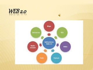 WEB2.0
 