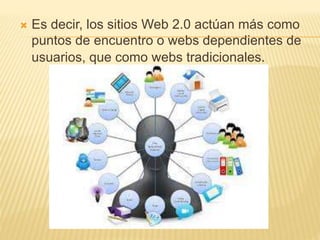  Es decir, los sitios Web 2.0 actúan más como
puntos de encuentro o webs dependientes de
usuarios, que como webs tradicionales.
 