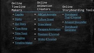Online
Timeline
Makers
▪ Capzles
▪ Dipity
▪ Our Story
▪ Time Rime
▪ TimeToast
▪ Timeline
▪ Timeline Maker
 ABCya! Animate
 Culture Street
 Draw Island
 Parapara Animation
 Powtoon (Chrome)
 Wideo (Chrome)
Online
Animation
Creators
Online
Storyboarding Tools
▪ Storyboard
That (Chrome)
▪ Amazon Storyteller
▪ Storyboard
Generator
 