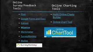Online
Survey/Feedback
Tools
▪ Flisti
▪ Google Forms and Docs
▪ Kahoot
▪ Wizehive
▪ Mentimeter
▪ SurveyMonkey
▪ Wufoo
Online Charting
Tools
▪ Hohli Online Charts
Builder
▪ Online ChartTool
 