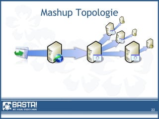Mashup Topologie
22
 