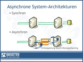 Asynchrone System-Architekturen
• Synchron
• Asynchron
Entkoppelung durch MessageQueing
 