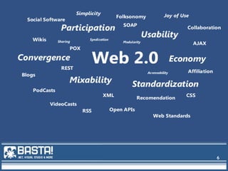 Technologiespektrum
6
 