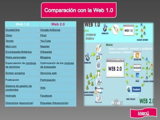 Web 1.0 Web 2.0
DoubleClick Google AdSense
Ofoto Flickr
Terratv YouTube
Mp3.com Napster
Enciclopedia Británica Wikipedia
Webs personales Blogging
Especulación de nombres
de dominios
Optimización de los motores
de búsqueda
Screen scraping Servicios web
Publicación Participación
Sistema de gestión de
contenidos
Wiki
Hotmails Facebook
Directorios (taxonomía) Etiquetas (folcsonomía)
 