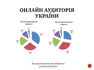 3
За результатами дослідження
gemiusAudience
 