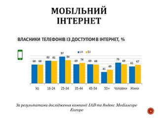 6
За результатами дослідження компанії IAB та Яндекс Mediascope
Europe
 
