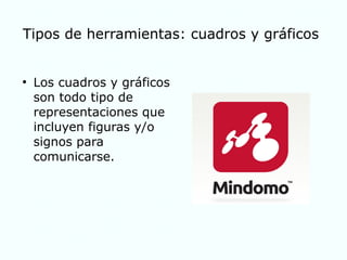 Tipos de herramientas: cuadros y gráficos
●
Los cuadros y gráficos
son todo tipo de
representaciones que
incluyen figuras y/o
signos para
comunicarse.
 