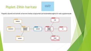 Poplet-Zihin haritası
 