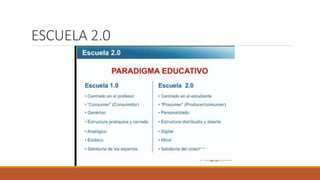 ESCUELA 2.0
 
