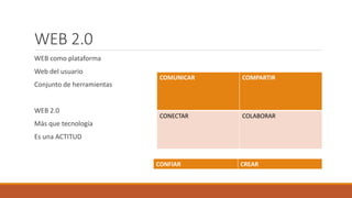 WEB 2.0
WEB como plataforma
Web del usuario
Conjunto de herramientas
WEB 2.0
Más que tecnología
Es una ACTITUD
COMUNICAR COMPARTIR
CONECTAR COLABORAR
CONFIAR CREAR
 