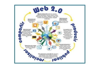 Web 2.0