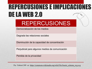 REPERCUSIONES E IMPLICACIONES
DE LA WEB 2.0
REPERCUSIONES
Democratización de los medios
Degrada las relaciones sociales
Disminución de la capacidad de concentración
Perjudicial para algunos medios de comunicación
Perdida de la privacidad
Por Fabien1309 en https://commons.wikimedia.org/wiki/File:Souris_schema_svg.svg
 