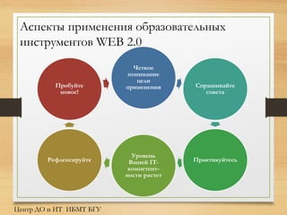 Аспекты применения образовательных
инструментов WEB 2.0
Четкое
понимание
цели
применения Спрашивайте
совета
Практикуйтесь
Уровень
Вашей IT-
компетент-
ности растет
Рефлексируйте
Пробуйте
новое!
Центр ДО и ИТ ИБМТ БГУ
 